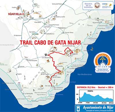 Recorrido Trail Cabo de Gata-Níjar